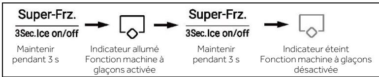 HAIER HSW59F18EIPT - Mode Machine à glaçons - 1