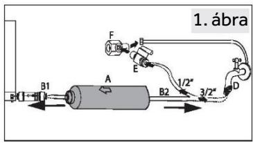 HAIER HSW59F18EIPT - MEGJEGYZÉS: Vízcsatlakozás - 1