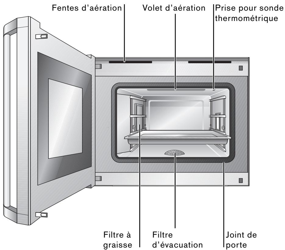 GAGGENAU BS 274 - 130 CD - Four à vapeur - 3
