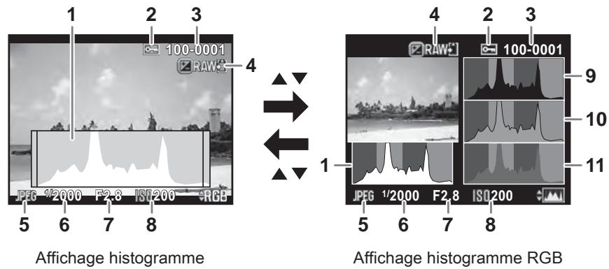 PENTAX K-500 - - Affichage histogram/Affichage histogram RGB - 1
