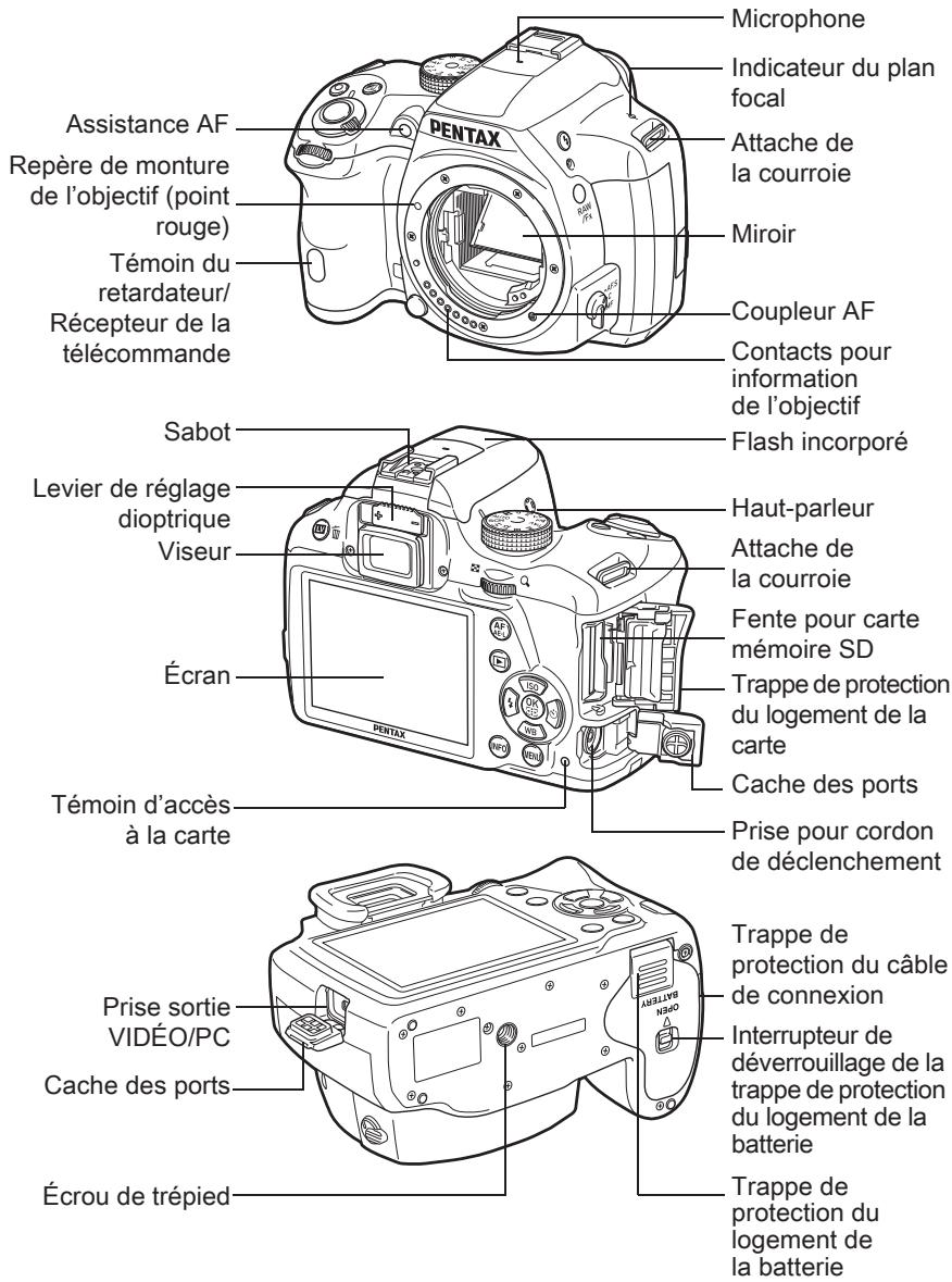 PENTAX K-500 - Noms et fonctions des éléments - 1