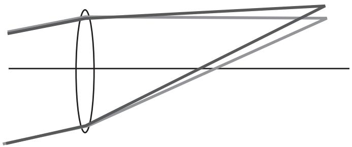 PENTAX K-500 - - Aberration chromatique latérale - 1