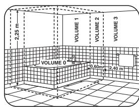 CALOR SO2040C0 - - UTILISATION EN SALLE DE BAINS (PROTECTION CONTRE LES CHUTES D'EAU) - 1