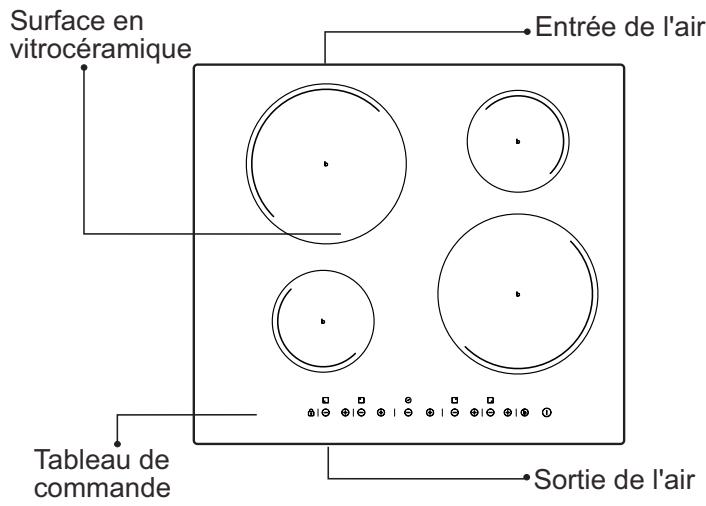 CANDY CIB1657DC - Description de la table de cuisson électrique - 1