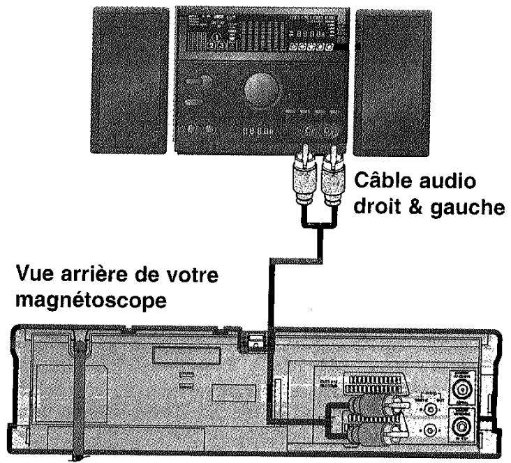 LG C980 - Raccordements - 5