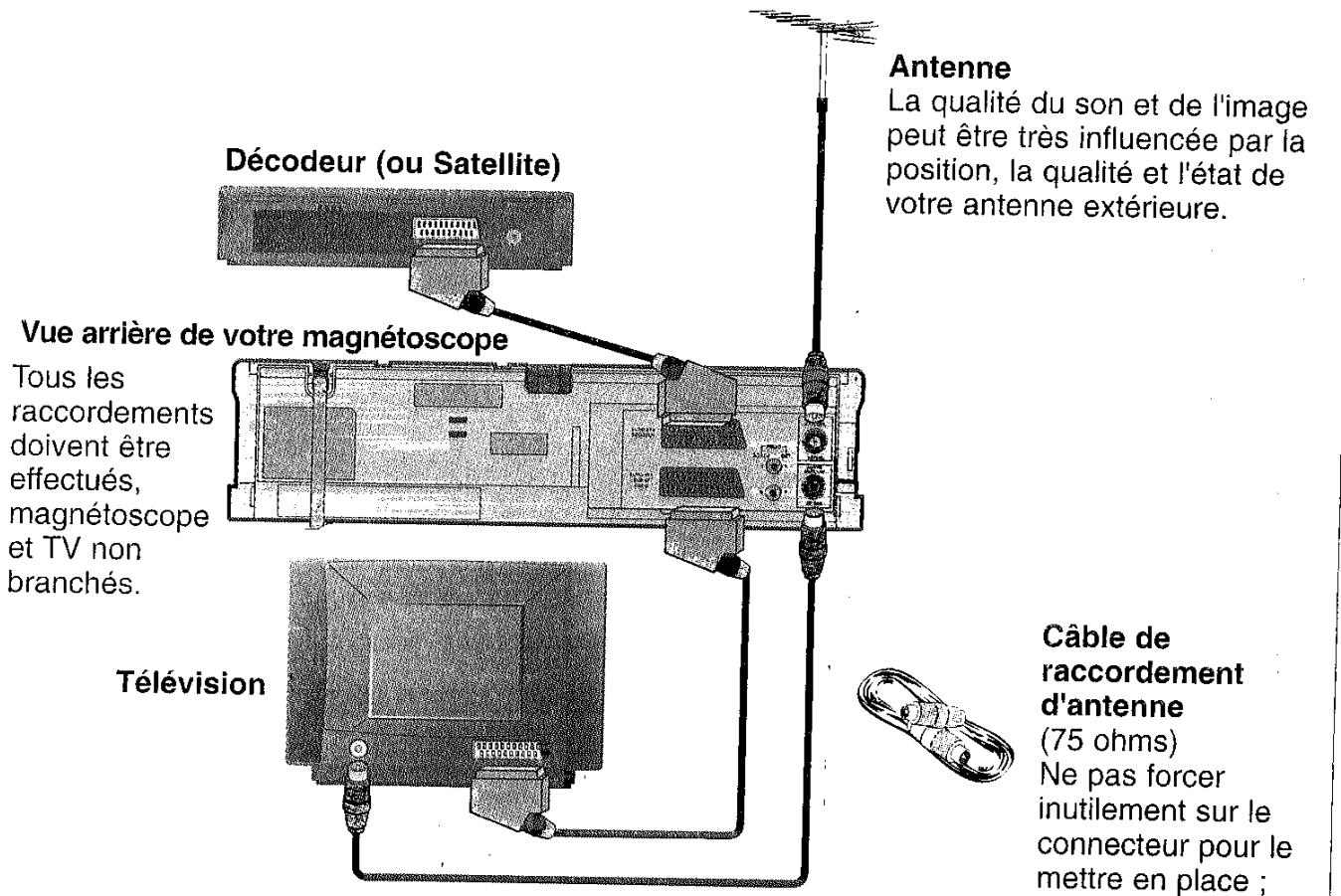 LG C980 - Raccordements - 3