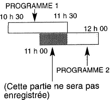 LG C980 - Exemple : - 1