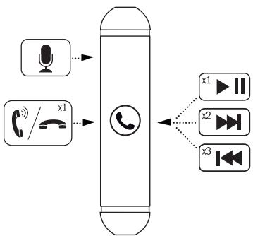 FOCAL SPIRIT ONE S GREY - Télécommande - 1