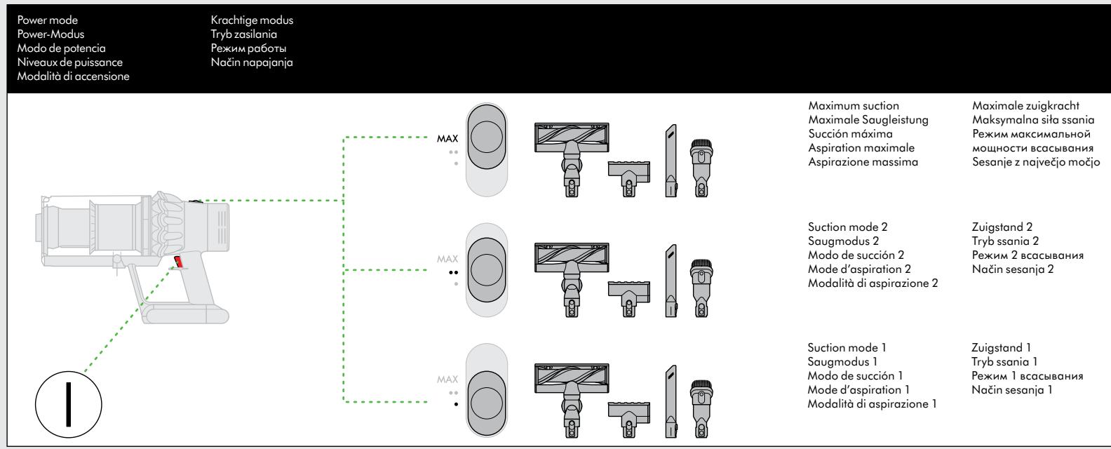 DYSON CYCLONE V10 ABSOLUTE - LISEZ ATTENTIVEMENT CES CONSIGNES ET CONSERVEZ-LES - 7