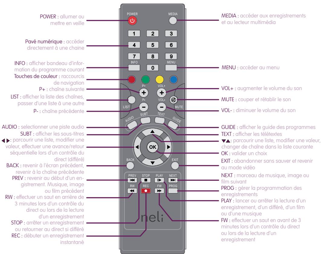 NELI PACK N2+N2N FRANSAT - Telecommande - 1