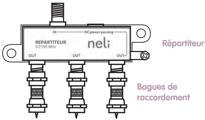 NELI PACK N2+N2N FRANSAT - Répartiteur Multi TV - 1