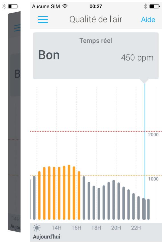 WITHINGS CAMERA HOME - Données en direct (qualité de l'air) - 3
