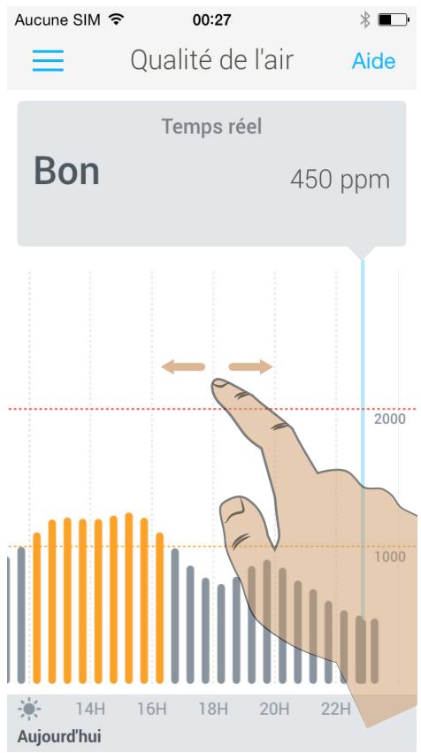 WITHINGS CAMERA HOME - Données en direct (qualité de l'air) - 4