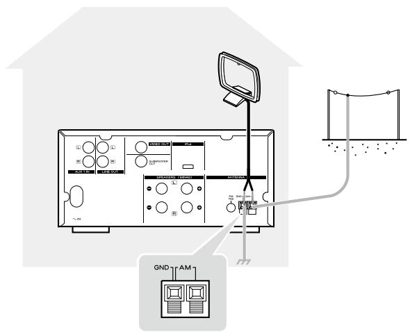 TEAC TCX350I S - Antenne AM extérieure - 1