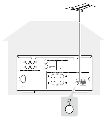 TEAC TCX350I S - Antenne FM extérieure - 1