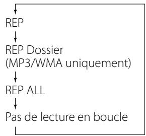 TEAC TCX350I S - Lecture en boucle - 2