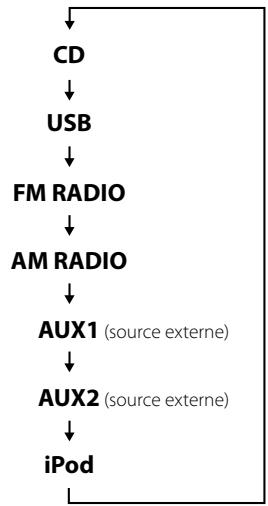 TEAC TCX350I S - Appuyez sur la touche SOURCE pour sélectionner une source. - 2
