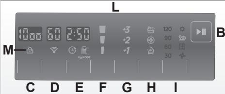 HOOVER NEXT S373TA - CONTROLES ET PROGRAMMES - 2