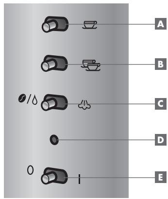 RIVIERA ET BAR CE442 - description du panneau de commandes - 1