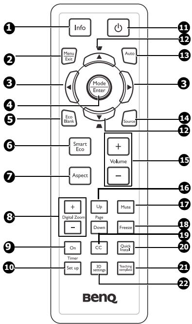 BENO TW526E - Télécommande - 1