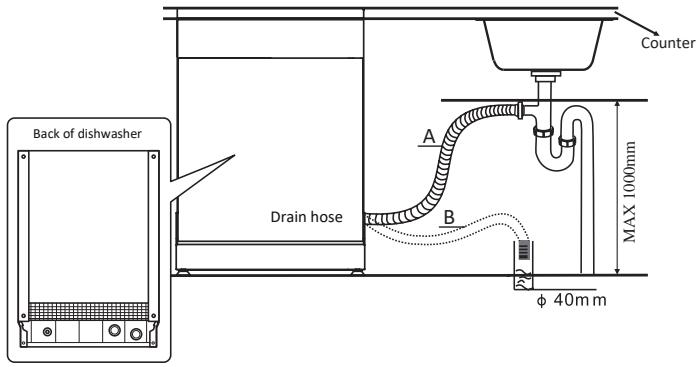 DARTY DWF4812SL - Connection of the Drain Hose - 1