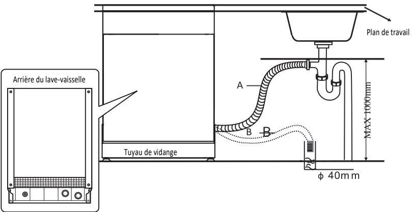 DARTY DWF4812SL - Connexion du tuyau de vidange - 1