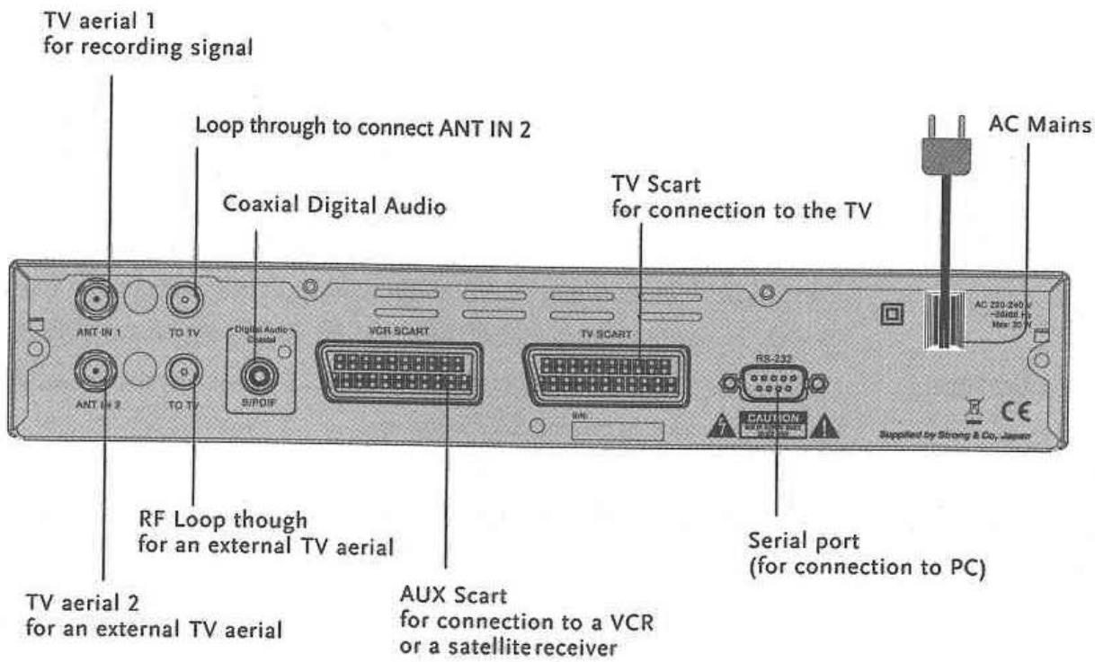 STRONGREFERENCE SRT5261 - INTRODUCTION - 2