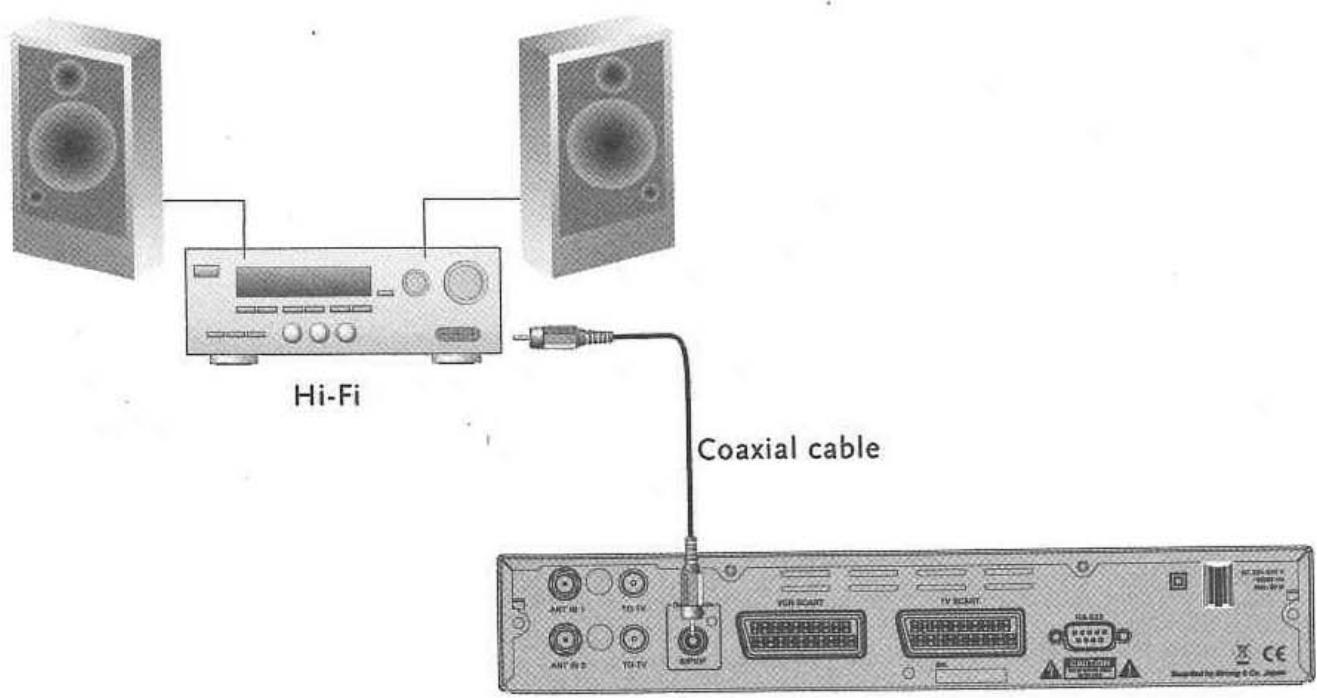STRONGREFERENCE SRT5261 - Connexion à un système Hi Fi - 1