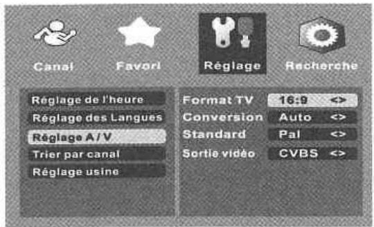 STRONGREFERENCE SRT5261 - Configuration A/V - 1