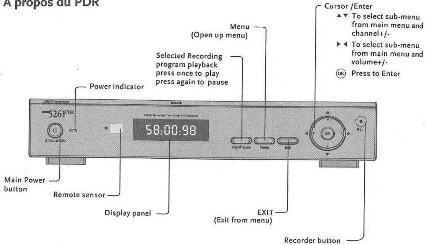 STRONGREFERENCE SRT5261 - INTRODUCTION - 1