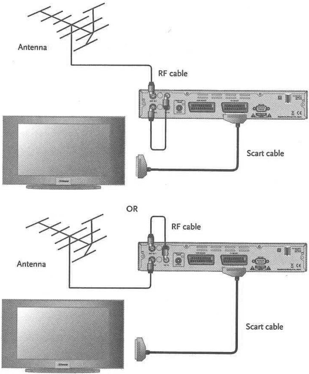 STRONGREFERENCE SRT5261 - Connexion entre deux ensembles de tuner - 1