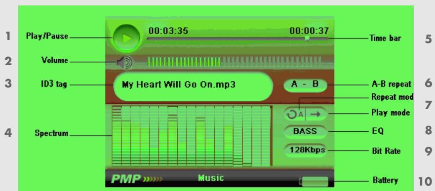 GRUNDIG MP 4400 - Les affichages en mode de lecture musicale - 1