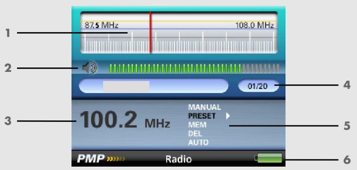 GRUNDIG MP 4400 - Les affichages en mode radio FM - 1