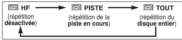 DENON DVD-1920 - REPETITION DE PISTE / GROUPE / TOUT - 1