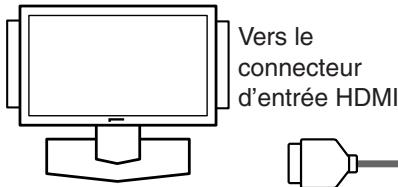 DENON DVD-1920 - Raccordement à un téléviseur muni d'un port compatible HDMI - 1