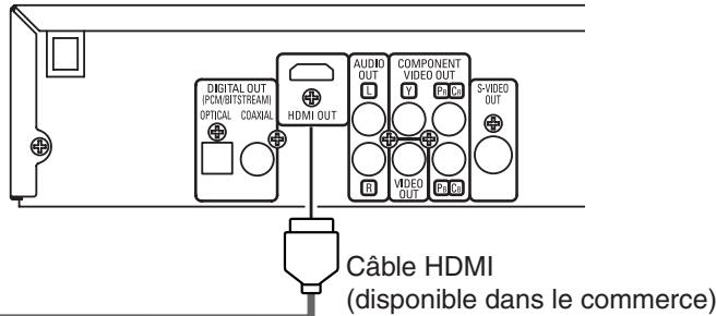 DENON DVD-1920 - Raccordement à un téléviseur muni d'un port compatible HDMI - 2