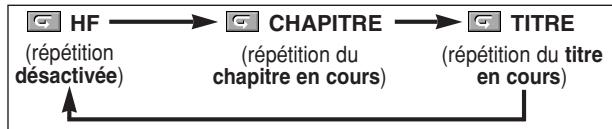 DENON DVD-1920 - REPETITION DE TITRE / CHAPITRE - 1