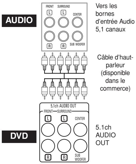 DENON DVD-1920 - Raccordement à un système surround 5,1 canaux - 2