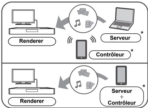PANASONIC DMP-BDT570EG - Utiliser le contrôleur de media numérique - 1