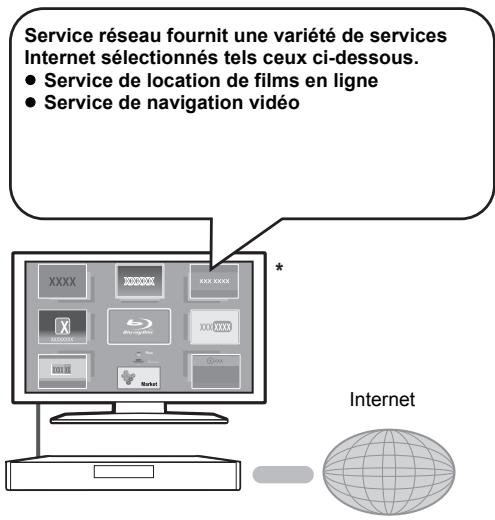 PANASONIC DMP-BDT570EG - Profiter du Service Réseau - 1