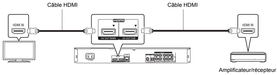 PANASONIC DMP-BDT570EG - HDMI AV OUT SUB - 1
