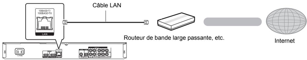 PANASONIC DMP-BDT570EG - Câble de connexion LAN - 1