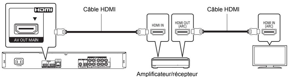 PANASONIC DMP-BDT570EG - HDMI AV OUT - 1