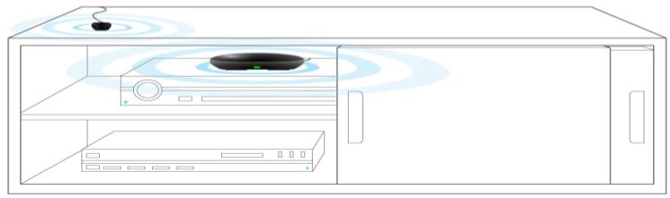 LOGITECH TELEC HARMONY SMARTC - Configuration matérielle - 3