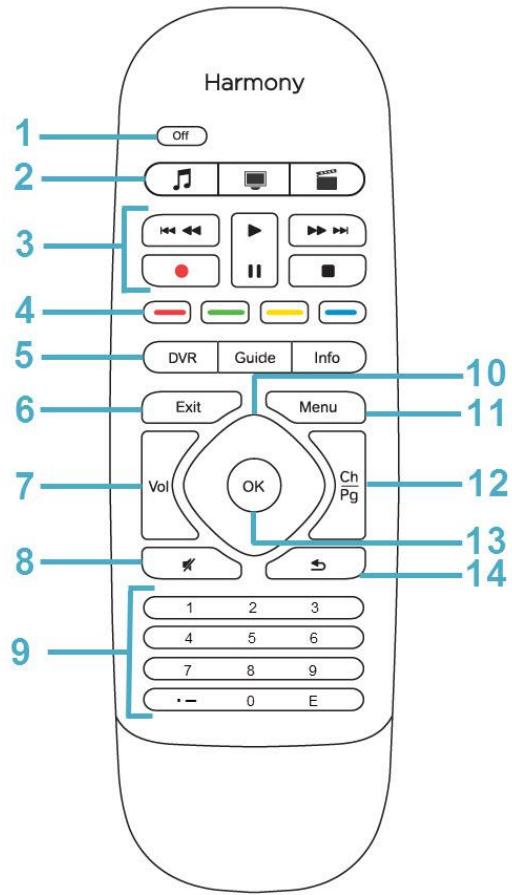 LOGITECH TELEC HARMONY SMARTC - Fonctions de la télécommande - 1