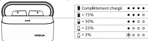 NOKIA EARBUDS LITE TW VERT - Prise en main - 2