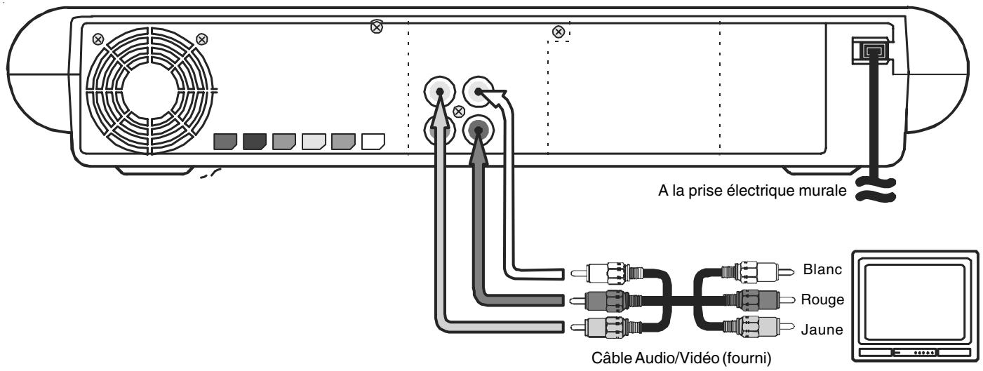 PROLINE DVD350HT - Note : - 1