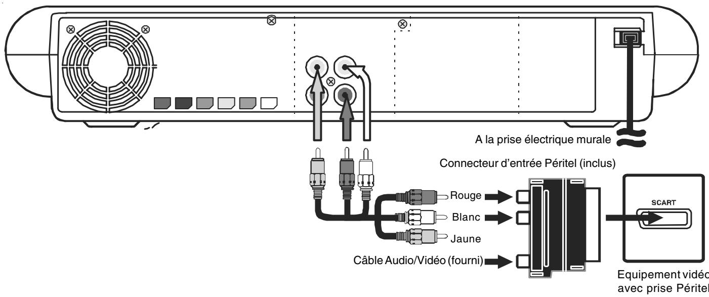 PROLINE DVD350HT - Câble Audio/Video RCA et connecteur d'entrée Péritel - 1