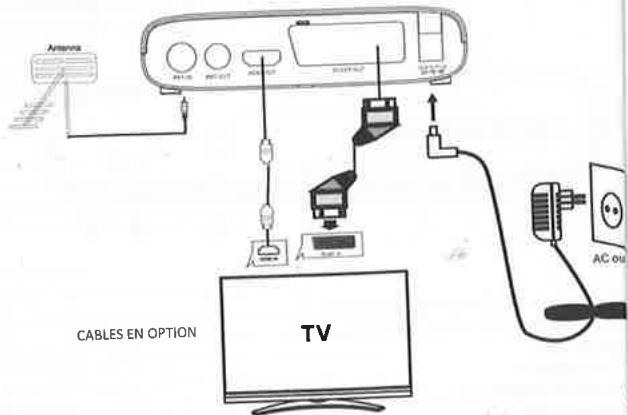 TAKARA TNTSL125W - BRANCHEMENT DU RECEPTEUR - 1