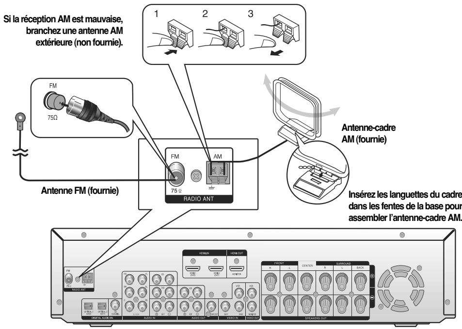 SAMSUNG AVHTAS710AVR710 - Connexion des antennes - 1